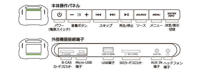 Hikoki コードレスラジオ付テレビ UR18DSML | プロハンズ